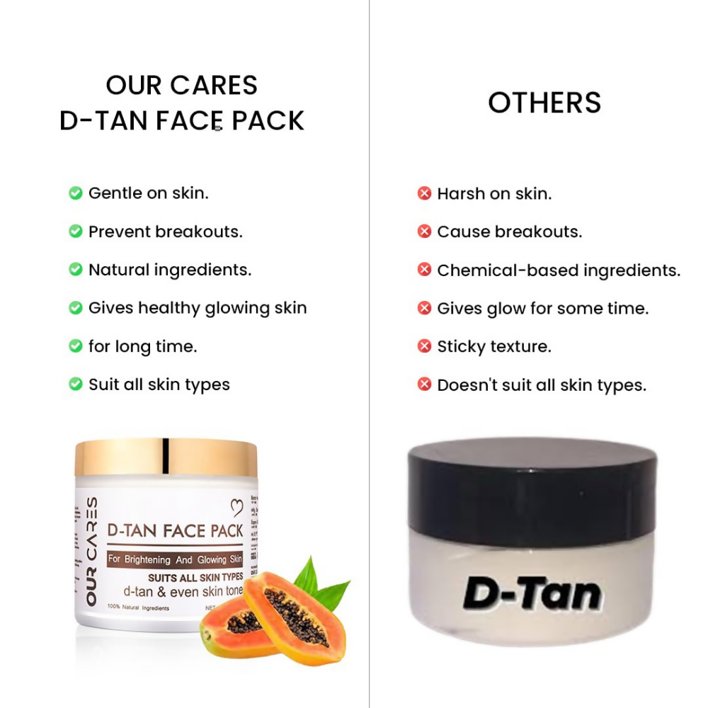 Our Cares D-TAN Face Pack for Instant Tan Removal & Sun Damage Protection | Grocsy