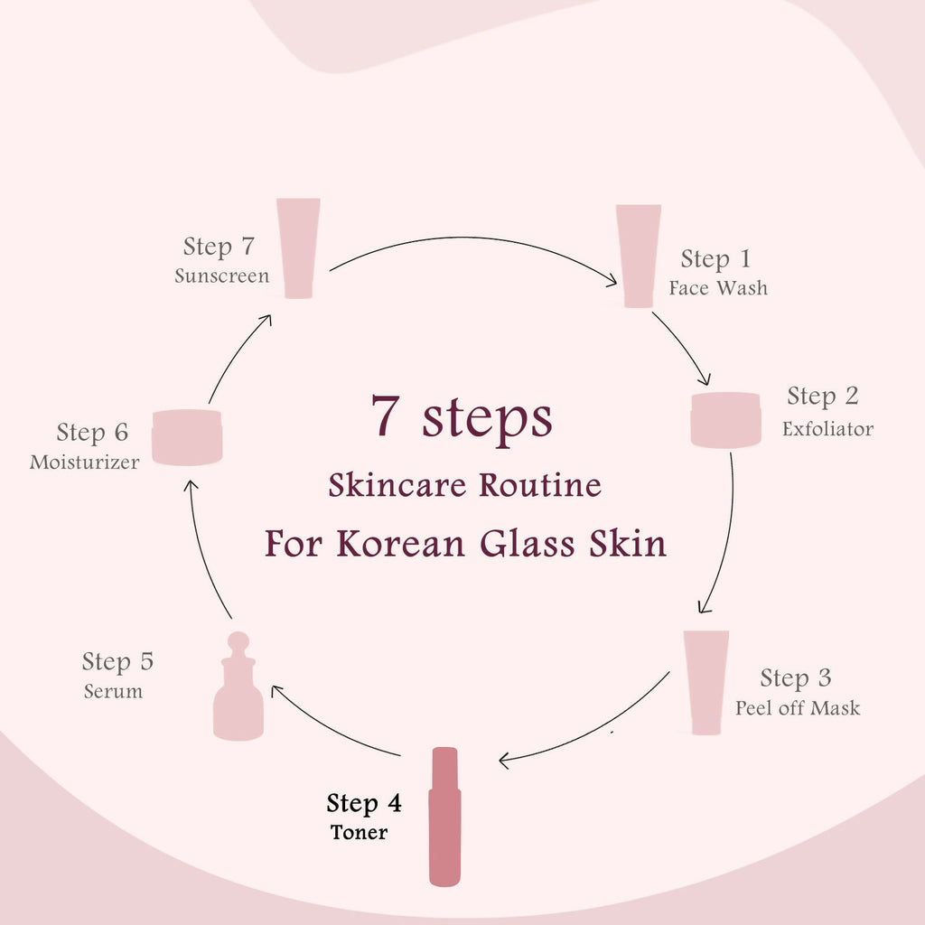 Globus Naturals Rice Ceramide Ayurvedic Face Toner, For Korean Glass Skin | Grocsy