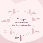 Globus Naturals Rice Ceramide Ayurvedic Face Toner, For Korean Glass Skin | Grocsy