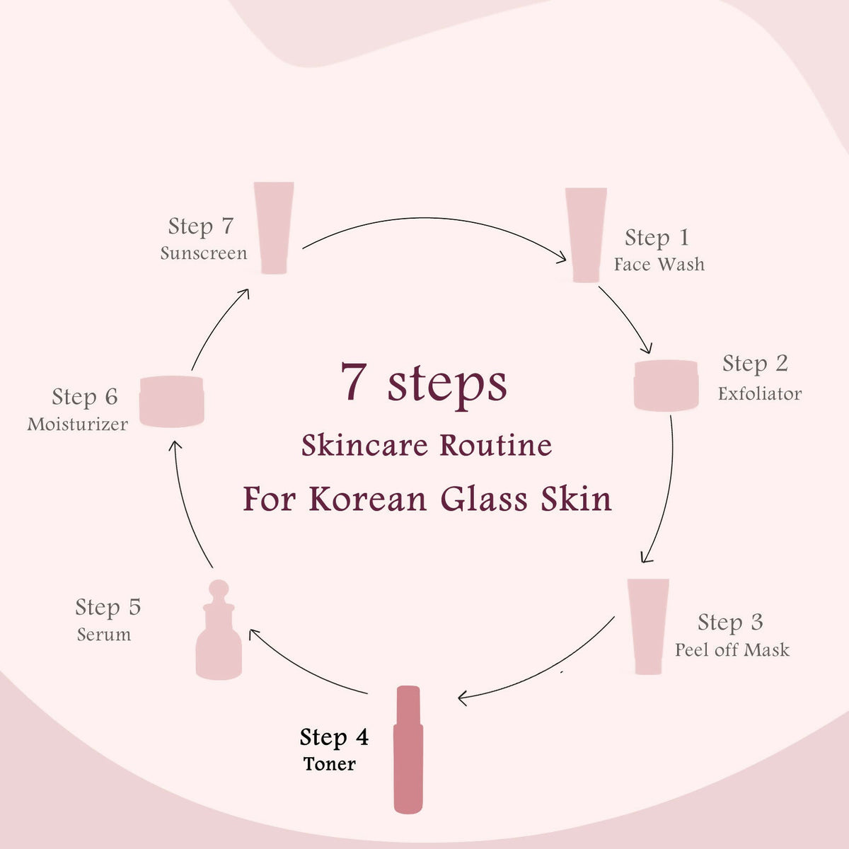 Globus Naturals Rice Ceramide Ayurvedic Face Toner, For Korean Glass Skin | Grocsy