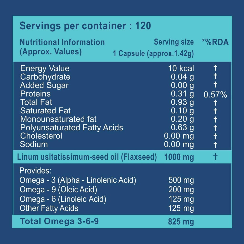 Carbamide Forte Flaxseed Oil Omega 3 6 9 Capsules | Grocsy