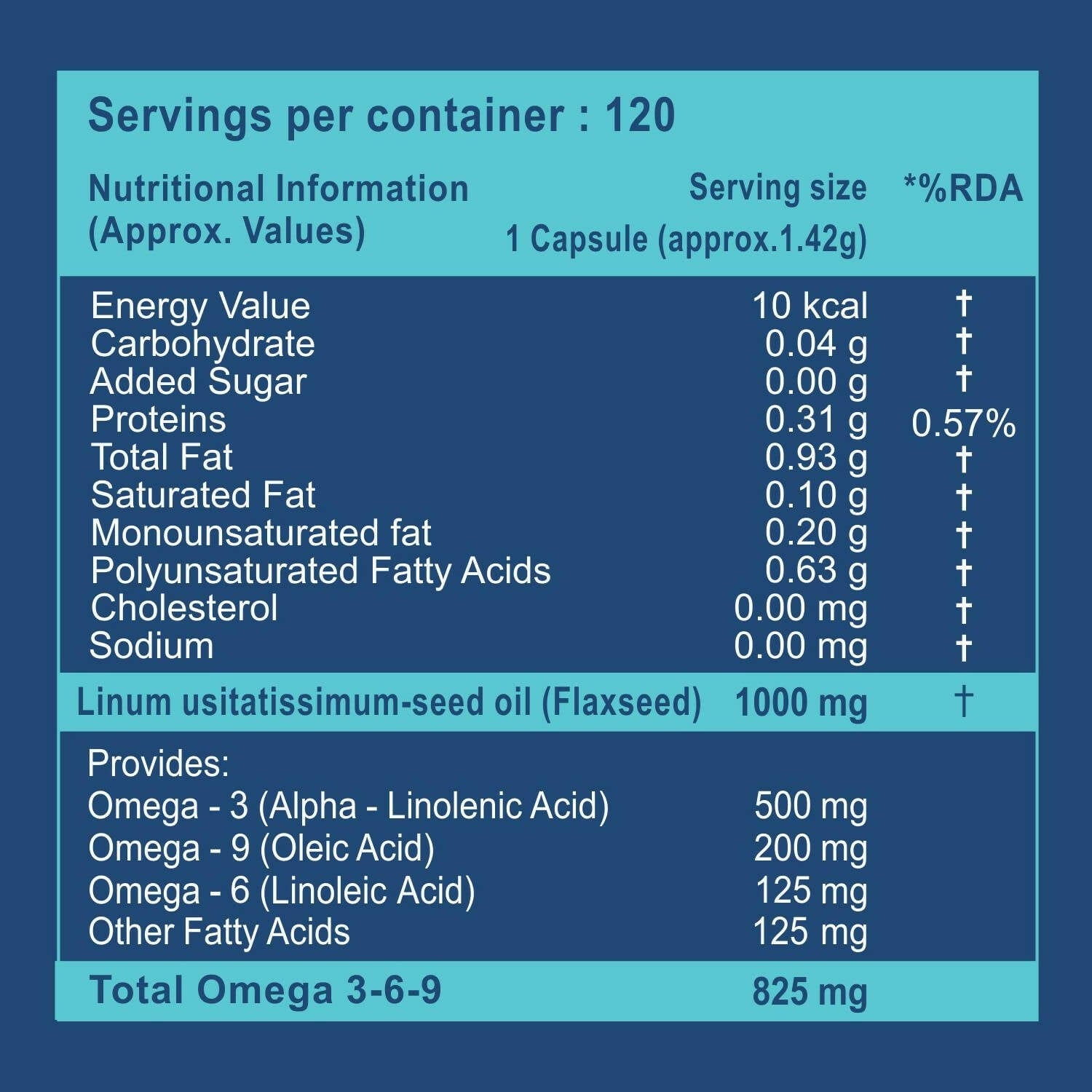 Carbamide Forte Flaxseed Oil Omega 3 6 9 Capsules | Grocsy