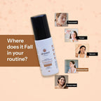 Glopetra Hydrating Niacinamide & Ceramides Moisturizer Deeply Hydrates The Skin | Grocsy