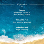 Aqualogica Glow+ Silky Body Lotion | Grocsy