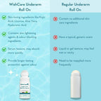 Wishcare Underarm Roll On Serum | Grocsy