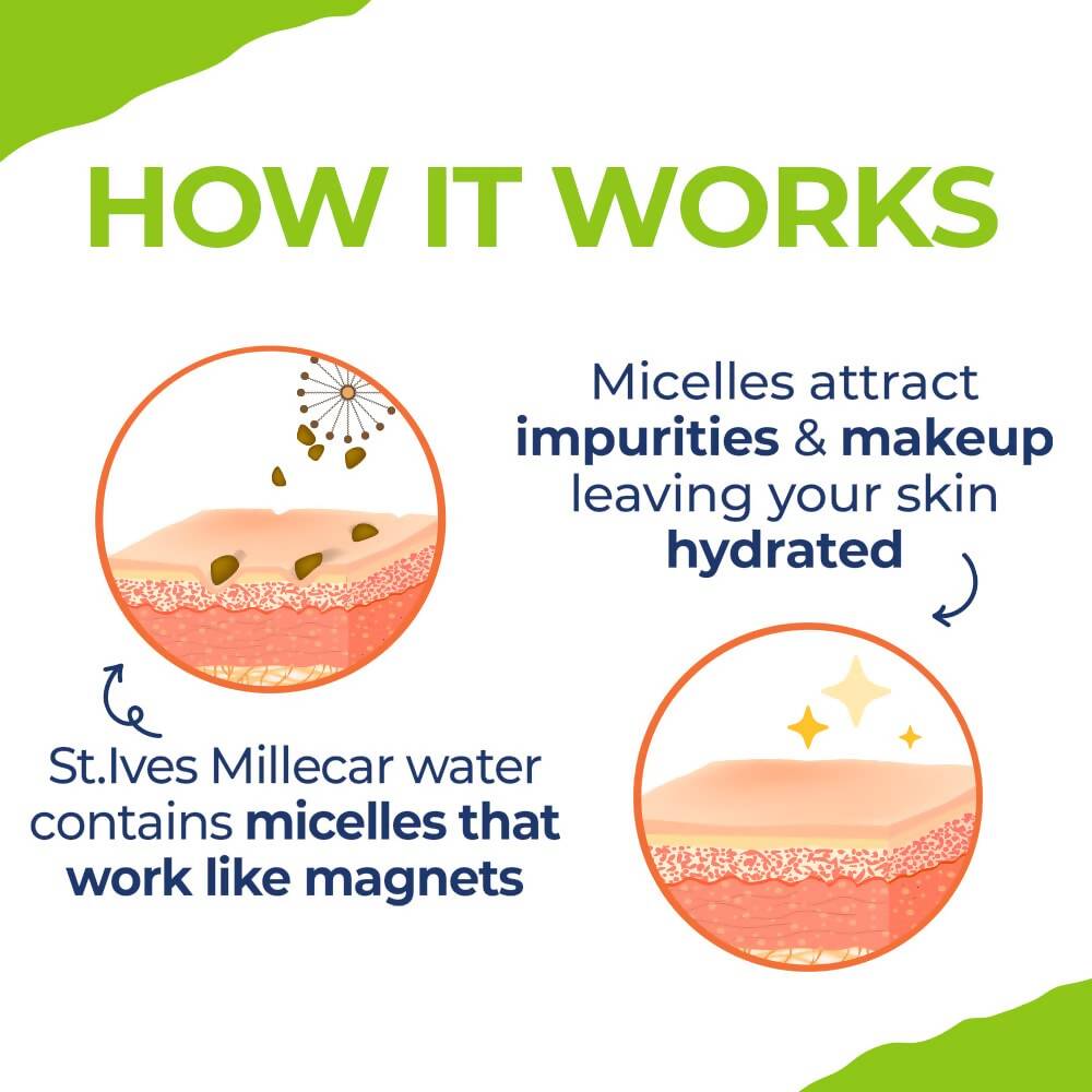 St. Ives Fresh Glow Apricot Micellar Water | Grocsy