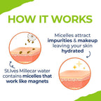 St. Ives Fresh Glow Apricot Micellar Water | Grocsy