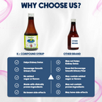 Rajasthan Herbals K+ Compound Syrup | Grocsy