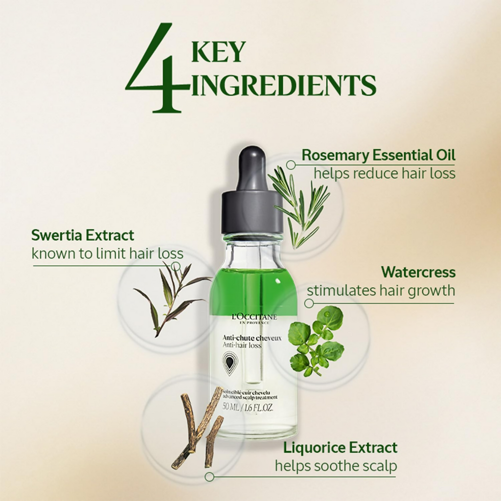 L'Occitane Anti-Hair Loss Treatment Serum | Grocsy