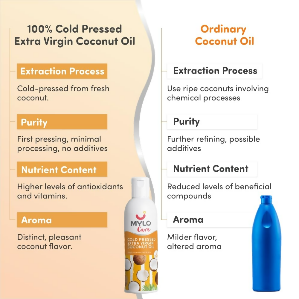 Mylo Baby Cold Pressed Extra Virgin Coconut Oil | Grocsy