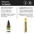 Soulflower Cold-Pressed Virgin Jojoba Carrier Oil For Hair Oil, Skincare, Face & Body | Grocsy