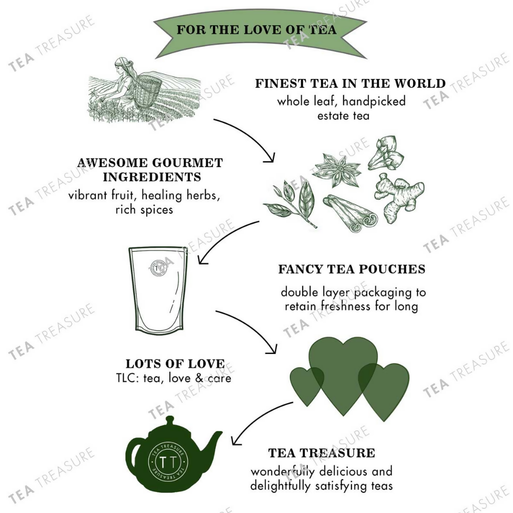 Tea Treasure Super Tulsi Green Tea - Loose Leaf | Grocsy