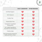 Juicy Chemistry Apple Cider Vinegar, Argan & Ylang Ylang Shampoo | Grocsy
