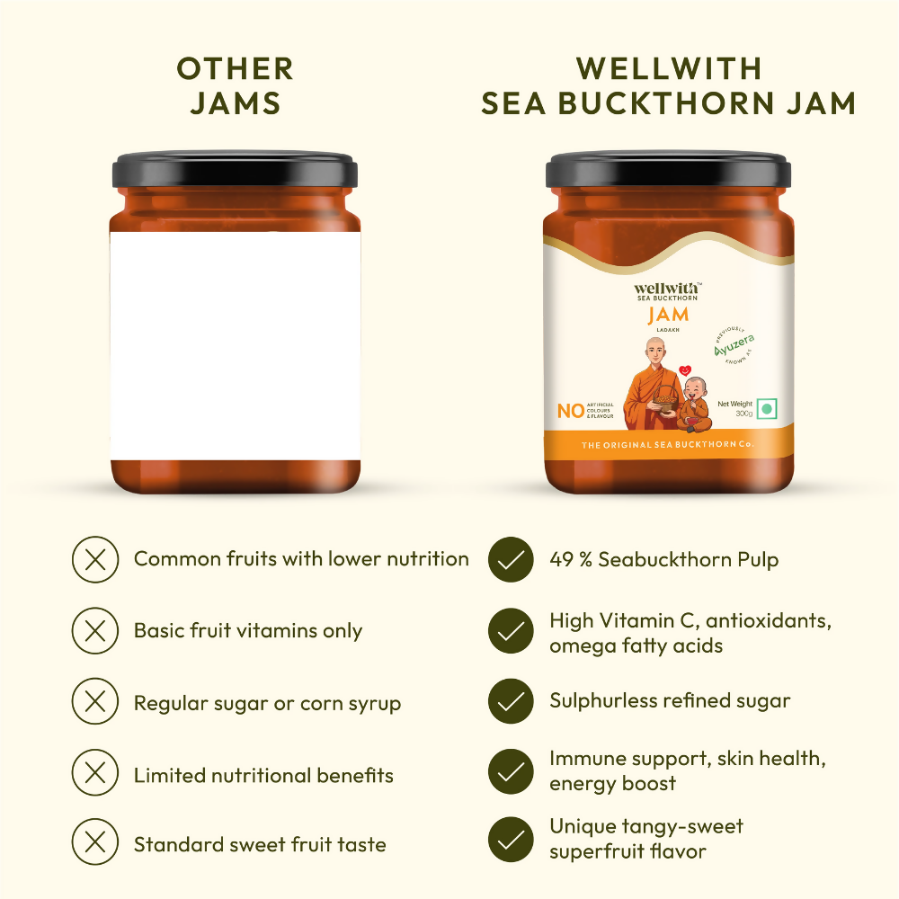 Wellwith Sea Buckthorn Jam | Grocsy