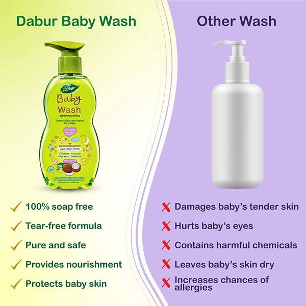 Dabur Baby Wash Gentle Nourishing | Grocsy