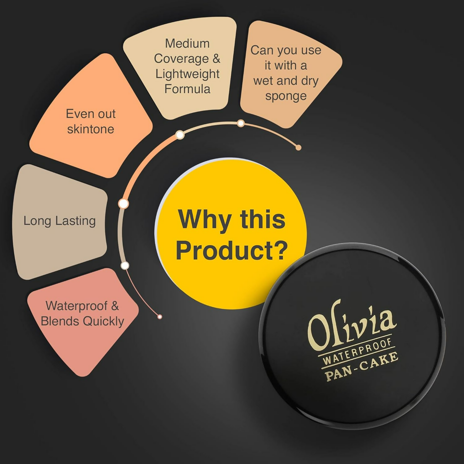 Olivia Water Proof Pancake 27 Sun Tone Foundation (Sun Tone) | Grocsy