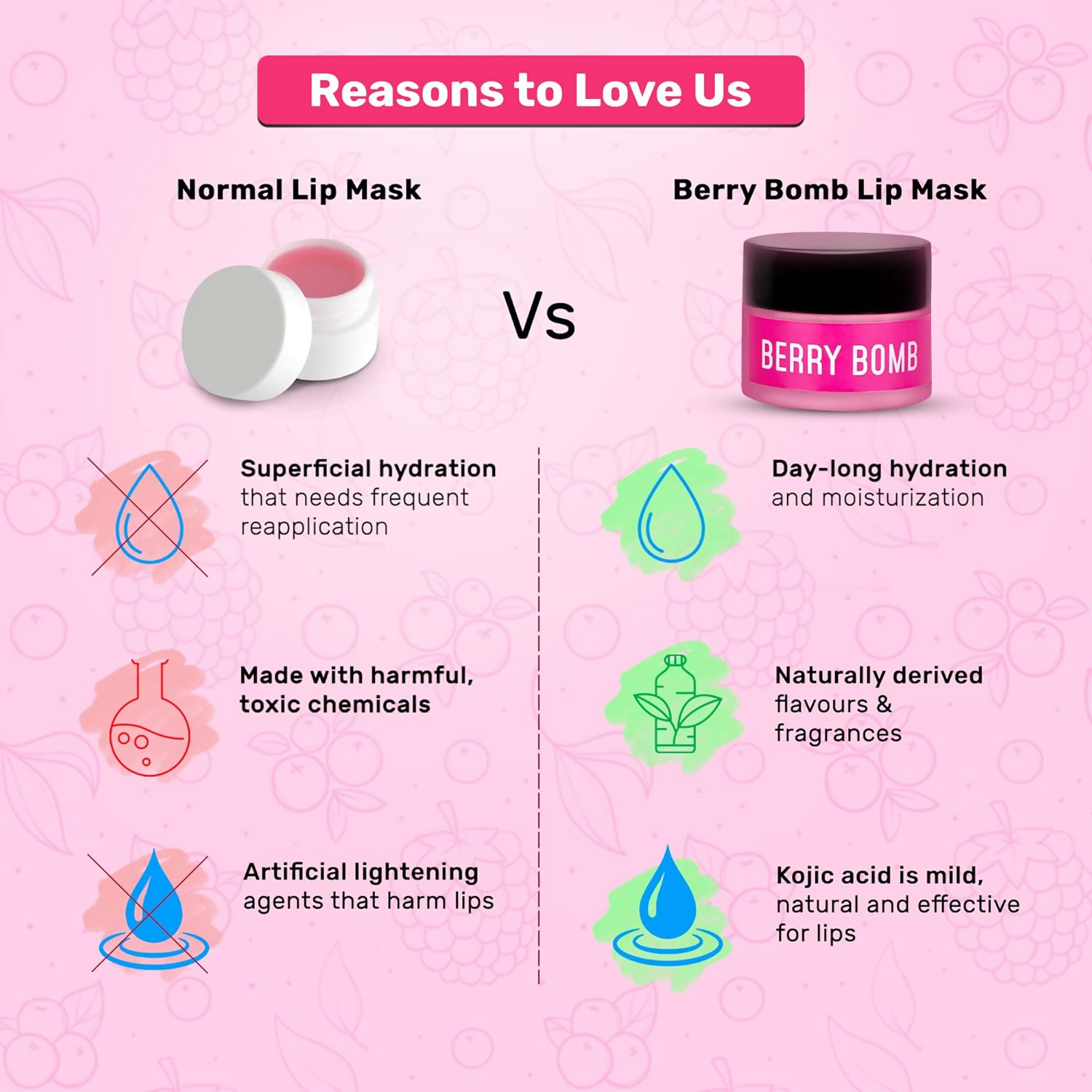Enn Berry Bomb Tinted Lip Mask For Intense Hydration With Natural Berries Extract & Hyaluronic Acid | Grocsy