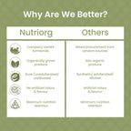 Nutriorg Certified Organic Stevia Powder | Grocsy
