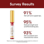 TAC - The Ayurveda Co. Kumkumadi Lip Serum with Saffron | Grocsy