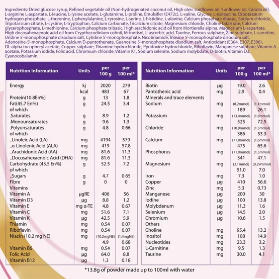 Nutricia Neocate LCP Infant Formula Powder For 0 to 12 Months Baby | Grocsy