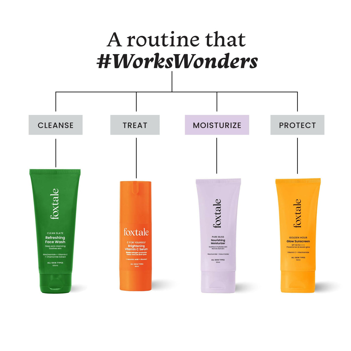 Foxtale Nourishing Face Moisturizer With Niacinamide For 24 Hr Hydration & Lightweight | Grocsy