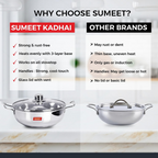 Sumeet Stainless Steel Induction Bottom Kadhai with Glass Lid | Grocsy