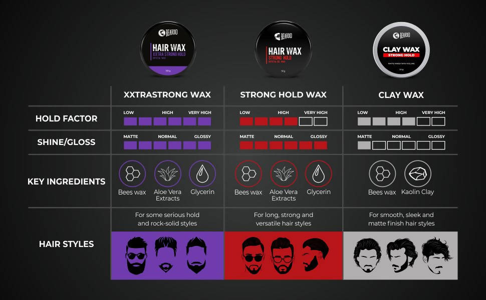 Beardo Hair Clay Wax - Strong Hold | Grocsy