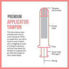 Sirona Super Plus Heavy Flow Applicator Tampons | Grocsy