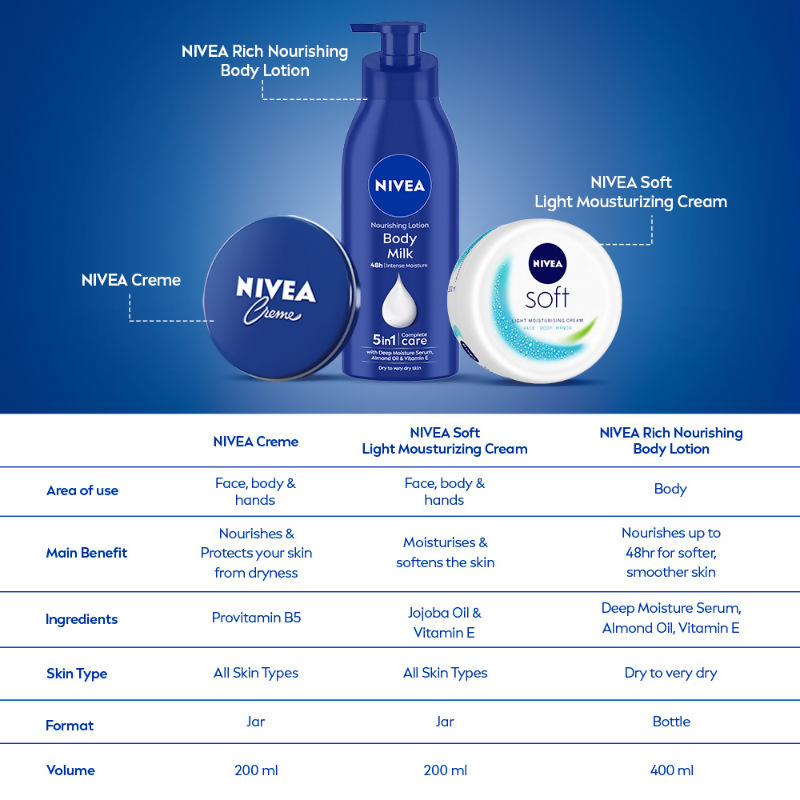 Nivea Creme Multi-Purpose Moisturizer | Grocsy