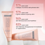 Hyphen By Kriti Sanon 10% Heartleaf & 7% Ceramides-Nmf Face Cream Moisturizer Rich Pillow Cream | Grocsy