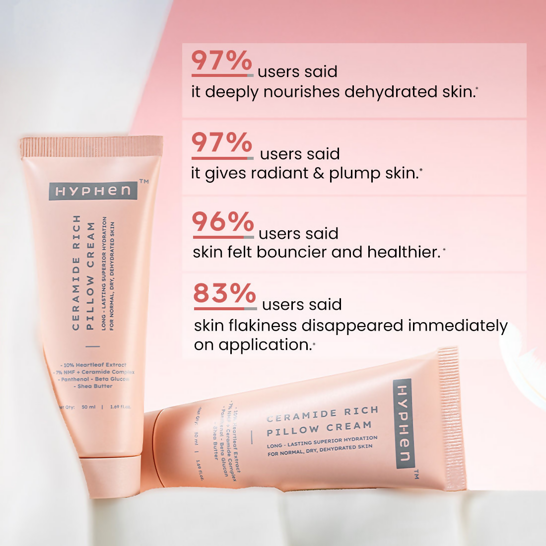 Hyphen By Kriti Sanon 10% Heartleaf & 7% Ceramides-Nmf Face Cream Moisturizer Rich Pillow Cream | Grocsy
