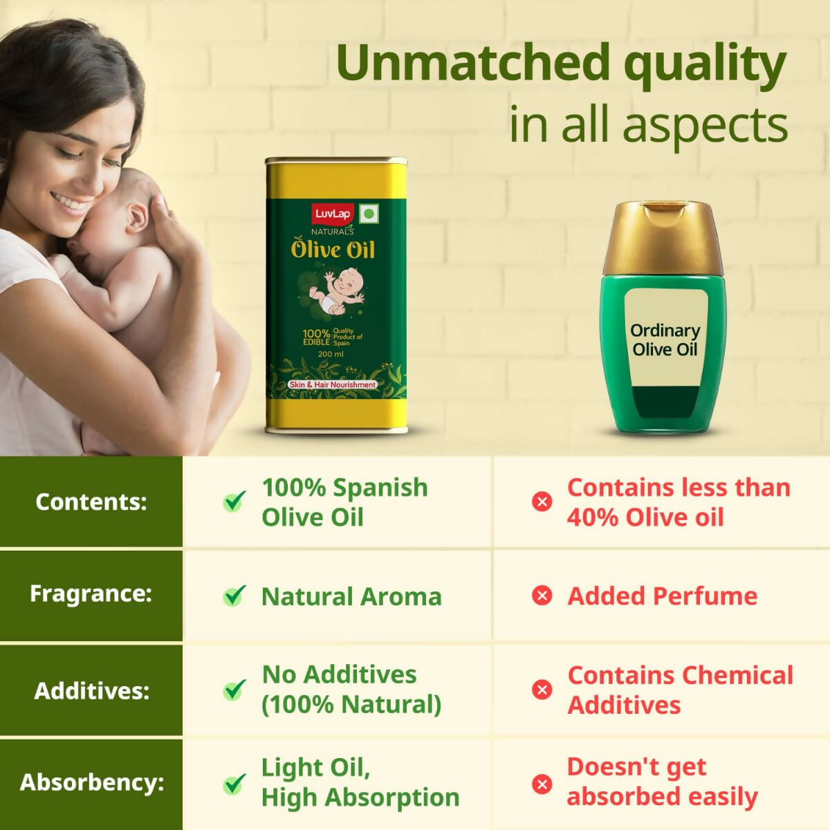 LuvLap Naturals Baby Body Massage Olive Oil for New Born | Grocsy