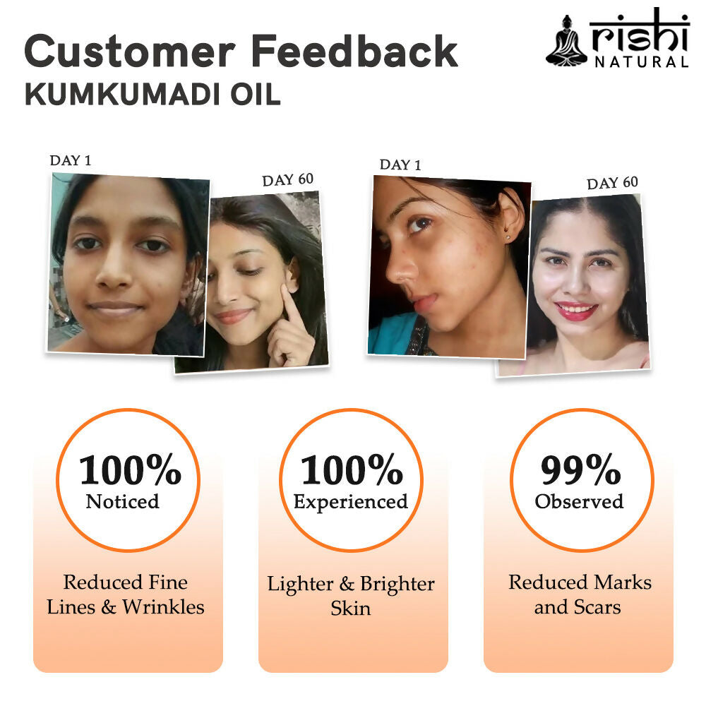 Rishi Natural Hair Fall Control Oil | Grocsy