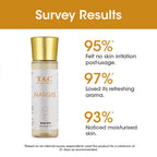 TAC - The Ayurveda Co. Nargis Body Mist | Grocsy
