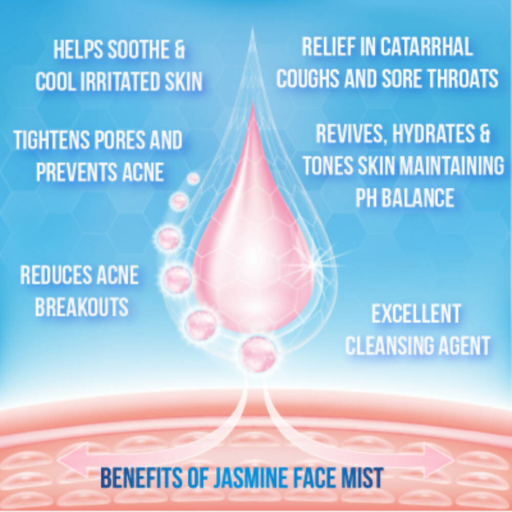 Sarva by Anadi Jasmine Face Mist | Grocsy
