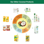 KLF Nirmal 100% Pure Coconut Oil | Grocsy