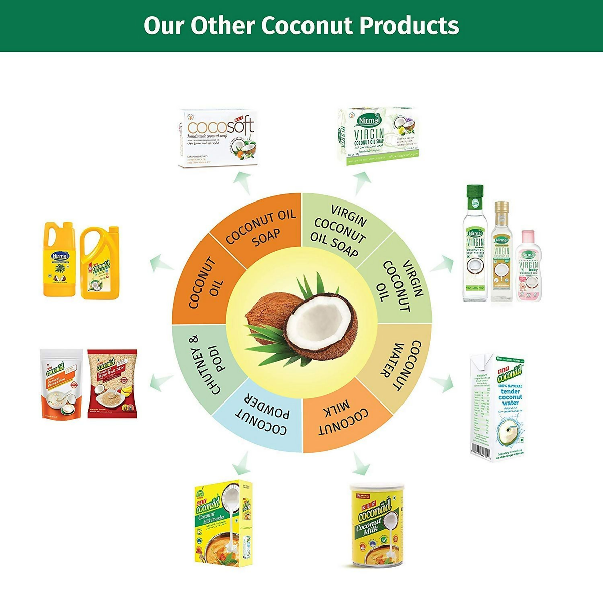 KLF Nirmal 100% Pure Coconut Oil | Grocsy