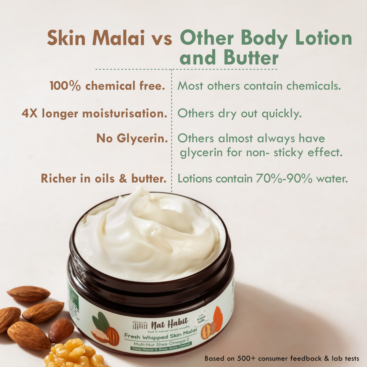 Nat Habit Multi Nut Shea Omega3 Malai Body Butter | Grocsy