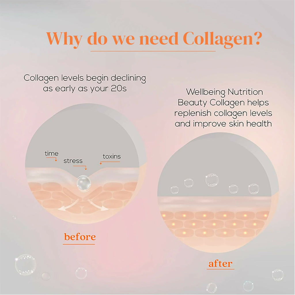 Wellbeing Nutrition Glow Korean Marine & Beauty Collagen Combo: Tropical Bliss & Mango Peach Flavor | Grocsy