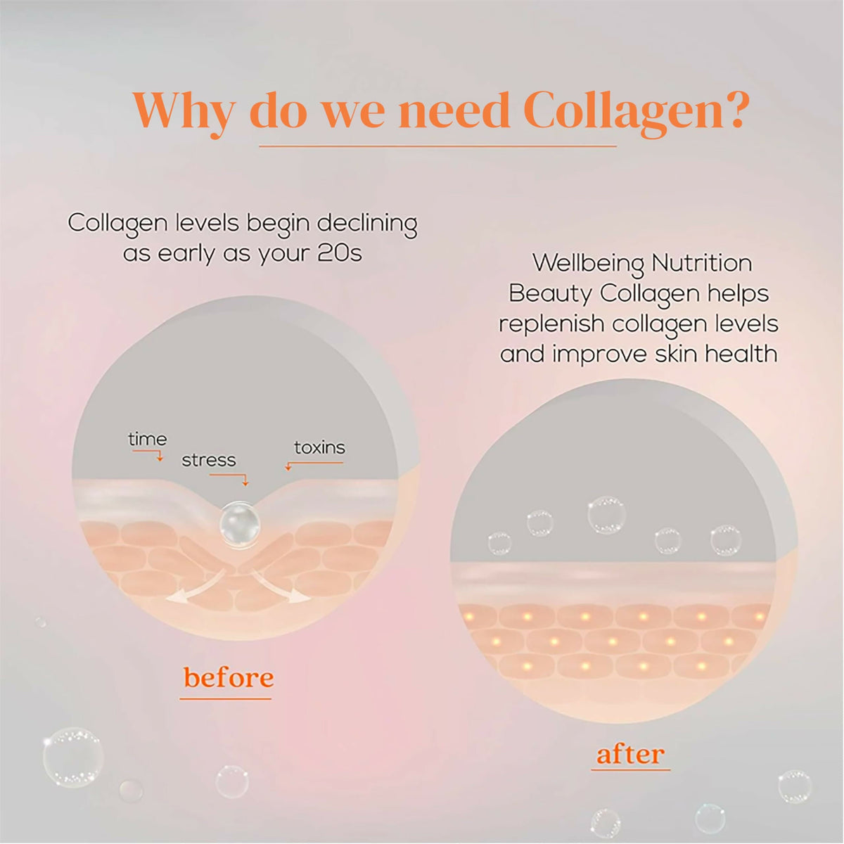 Wellbeing Nutrition Glow Korean Marine & Beauty Collagen Combo: Tropical Bliss & Mango Peach Flavor | Grocsy
