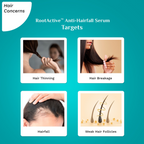 Pilgrim Rootactive Anti-Hairfall Serum | Grocsy