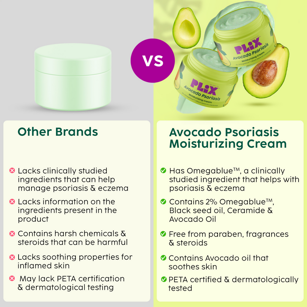PLIX The Plant Fix Avocado Psoriasis Moisturizing Cream with 2% Omegablue For Dry & Flaky Skin | Grocsy