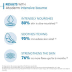 Bioderma Atoderm Intensive Baume Moisturizer | Grocsy
