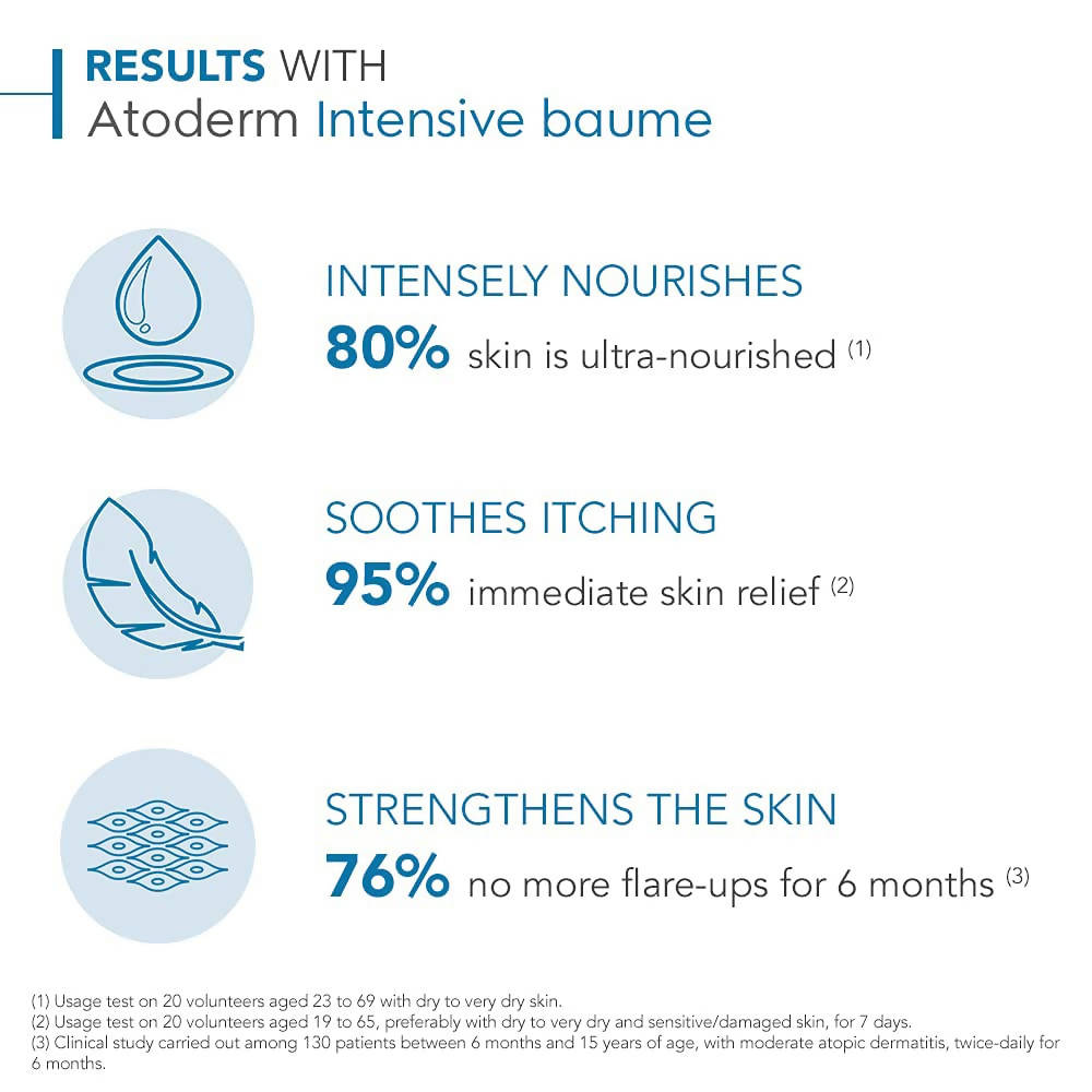 Bioderma Atoderm Intensive Baume Moisturizer | Grocsy