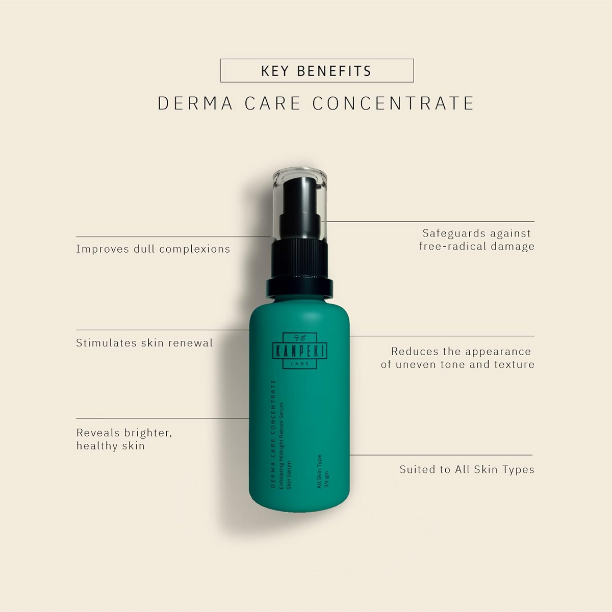 Kanpeki Derma Care Concentrate Reboot Skin Serum | Grocsy