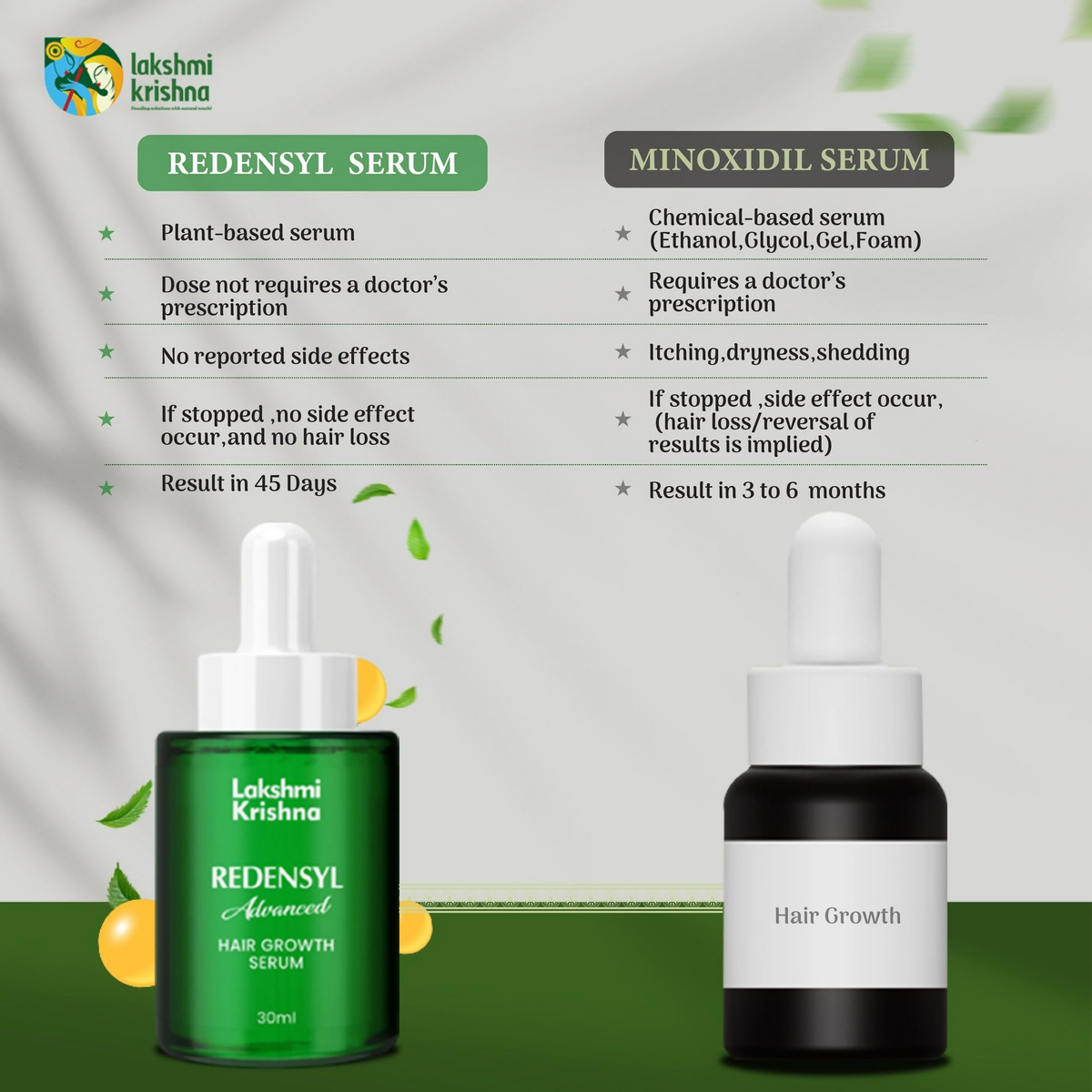 Lakshmi Krishna Naturals Redensyl Advanced Hair Growth Serum | Grocsy