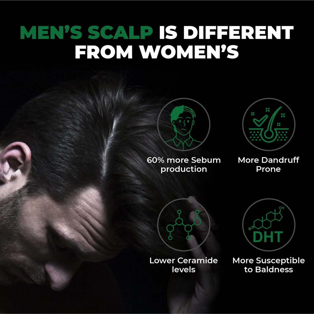 Beardo Hair Thickening Sulphate Free Shampoo | Grocsy
