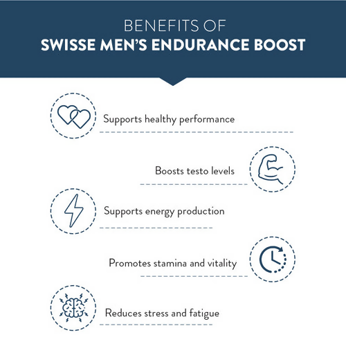 Swisse Men's Endurance Boost Tablets | Grocsy