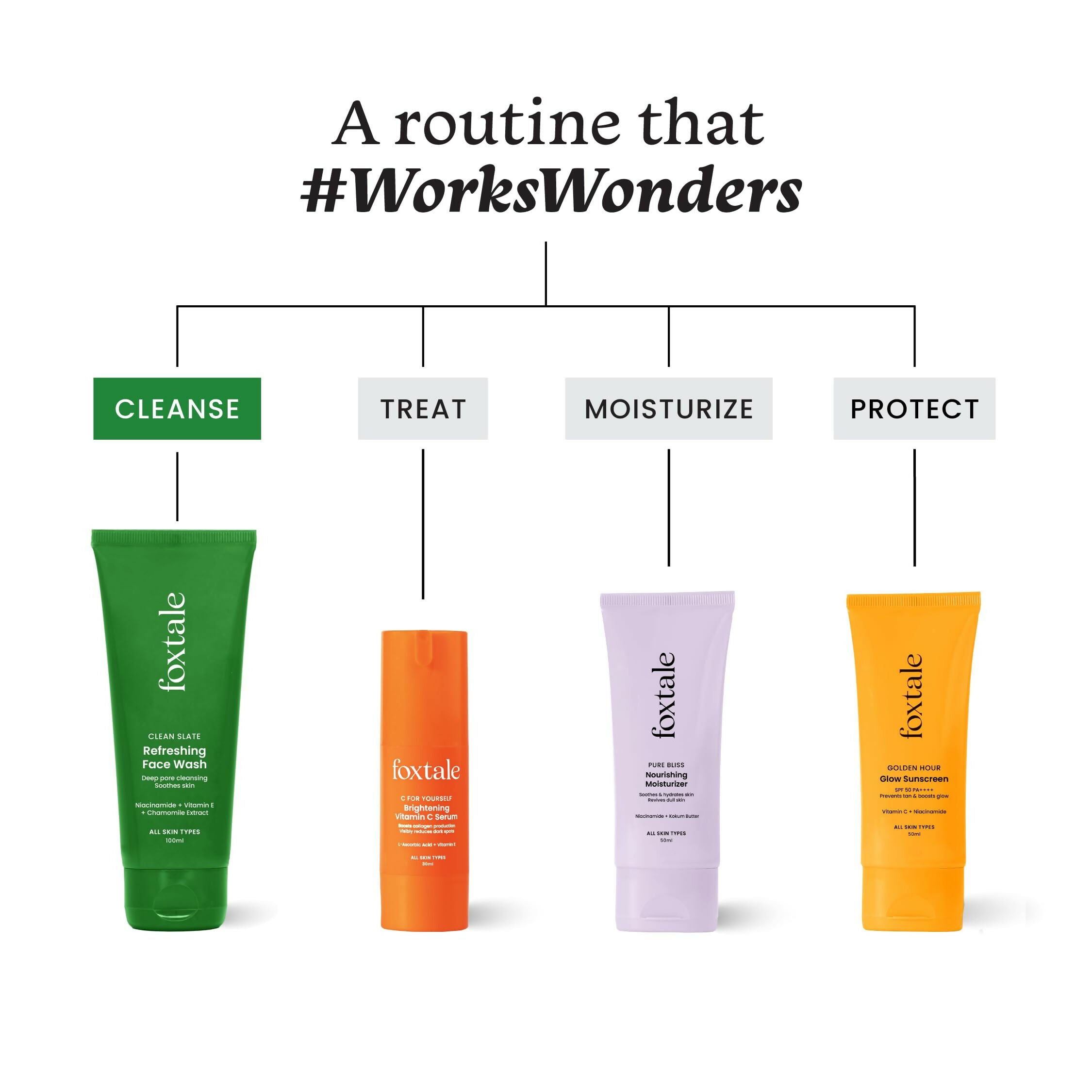 Foxtale Refreshing Face Wash For Deep Cleansing with Niacinamide - Hydrates & Brightens Skin | Grocsy