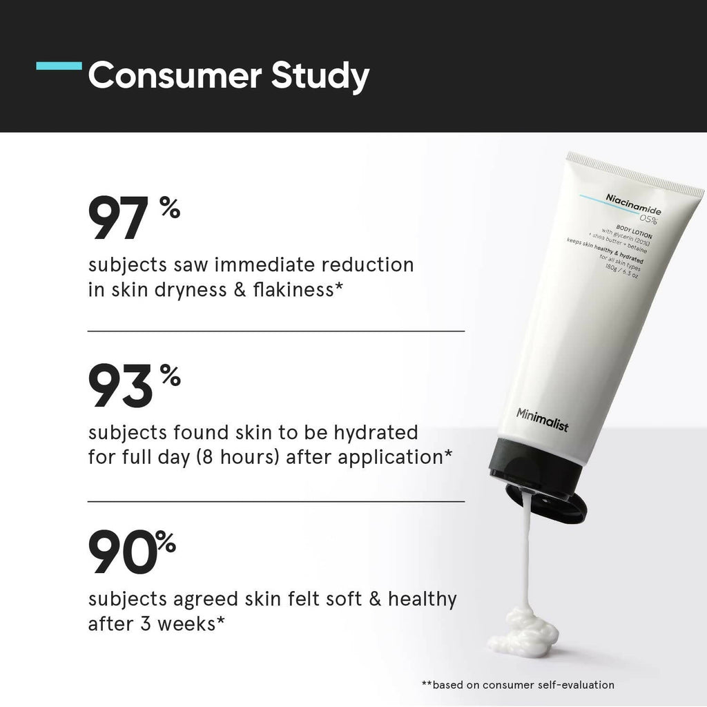Minimalist Niacinamide 5% Body Lotion | Grocsy